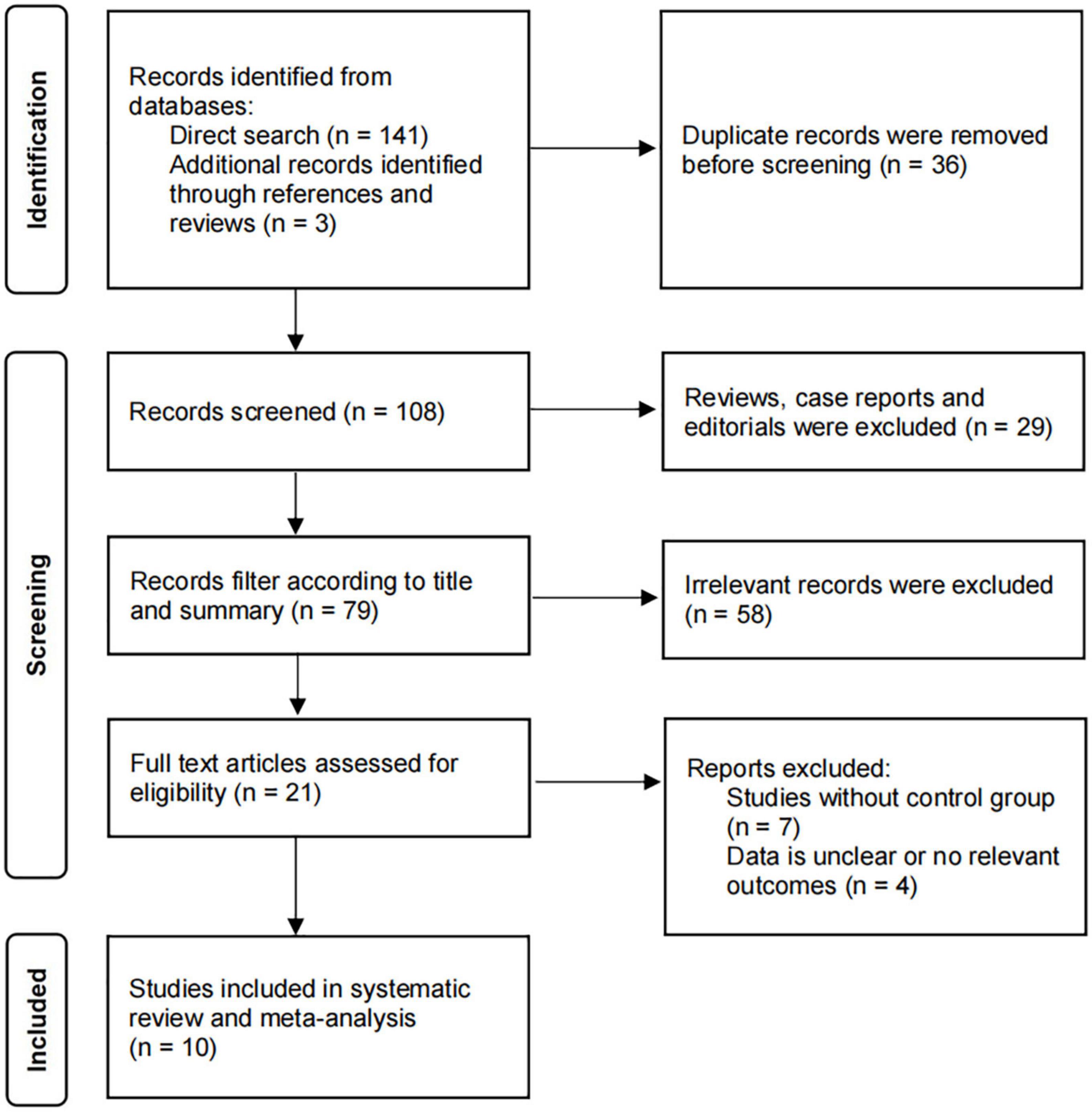 Cavotricuspid isthmus ablation for atrial flutter guided by contact force related parameters: A systematic review and meta-analysis